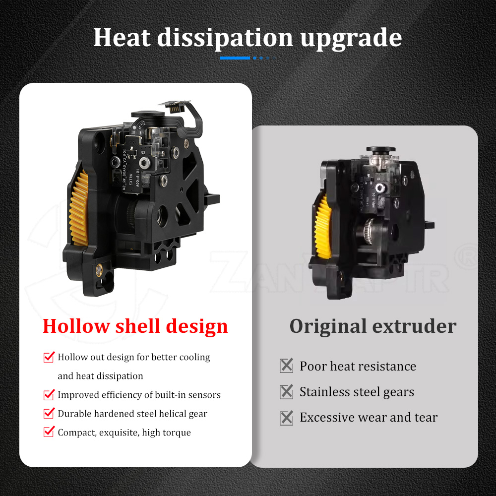 Complete Full Extruder Mechani - Model Kit Perfect Grade incelemesi ve fiyatı